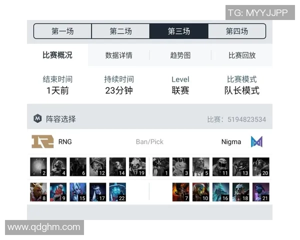 Major赛点评：RNG的战术表现